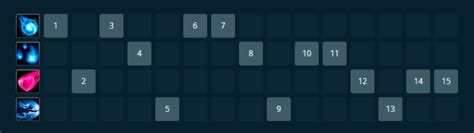 ahri suu and maxx solid|Ahri Skill Orders .